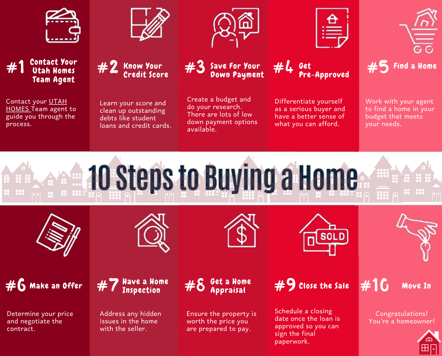 10 Basic Steps in Buying a House